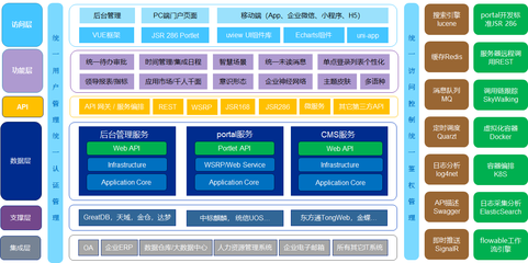 化学、化工,能源行业门户,构建用户一体化工作平台