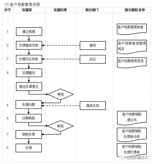 企业10大管理流程图,erp从业者必备